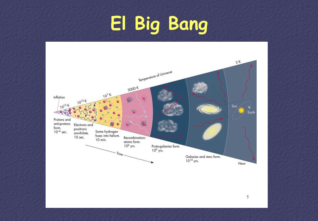 FORMACION DEL UNIVERSO formacion del universo: