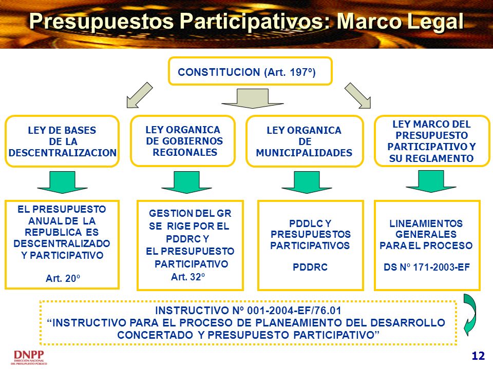 LEY ORGANICA 13 2003 ley organica 13 2003: