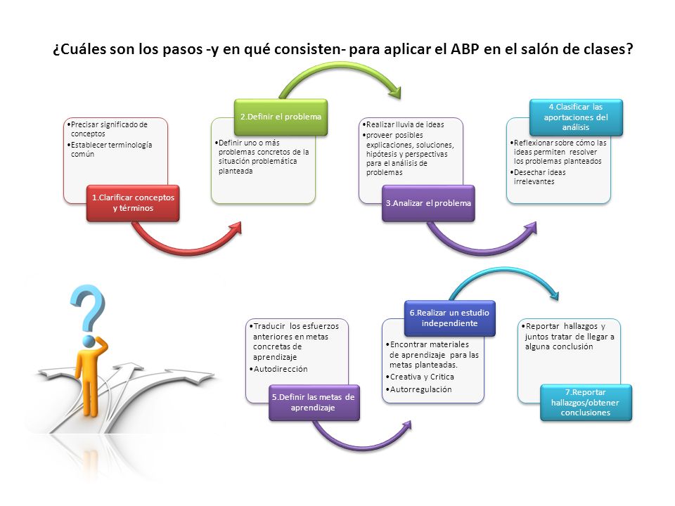 ESTRATEGIA TECNICA DIDACTICA estrategia tecnica didactica: