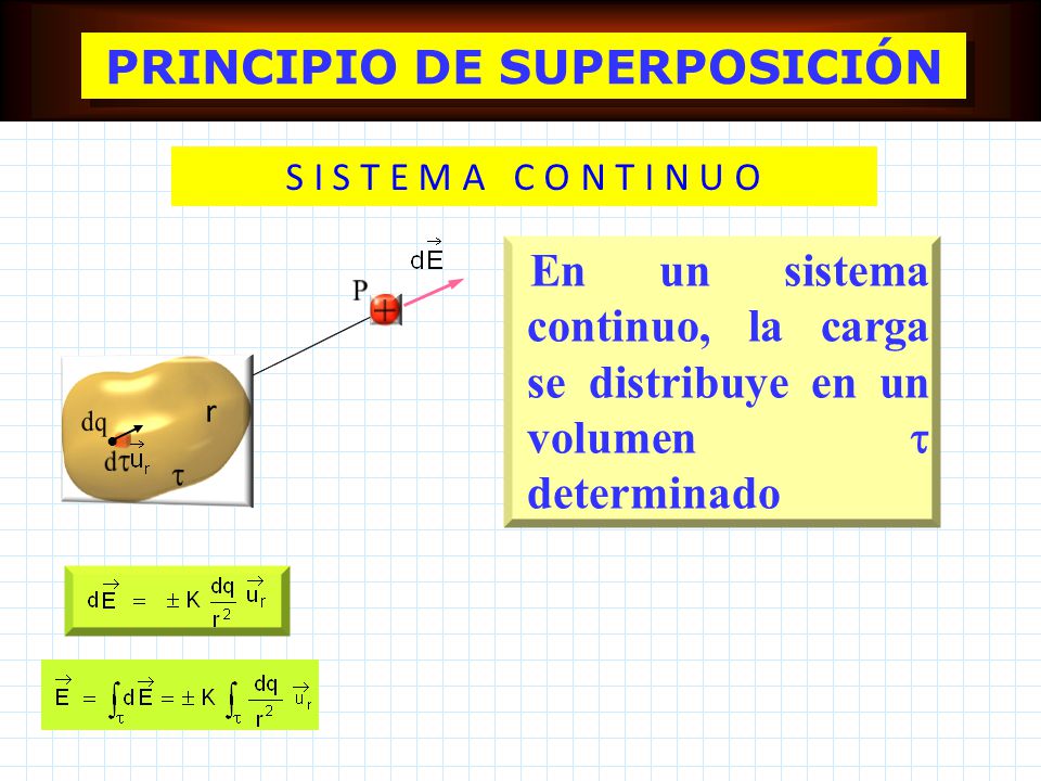 CALCULA INTENSIDAD CAMPO ELECTRICO calcula intensidad campo electrico:
