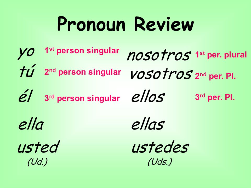 Pronoun Review yo vosotros nosotros tú ellosél ustedes (Uds.) ellas usted (Ud.) ella 1 st person singular 2 nd person singular 3 rd person singular 1 st per.