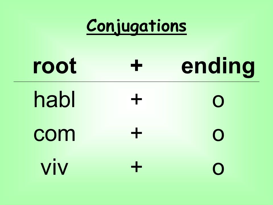 Conjugations root+ending habl+o com+o viv+o