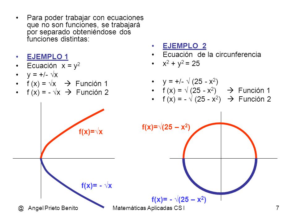 @ Angel Prieto BenitoMatemáticas Aplicadas CS I6 EJEMPLO_4 Sea la ecuación x = y 2 No es una función.