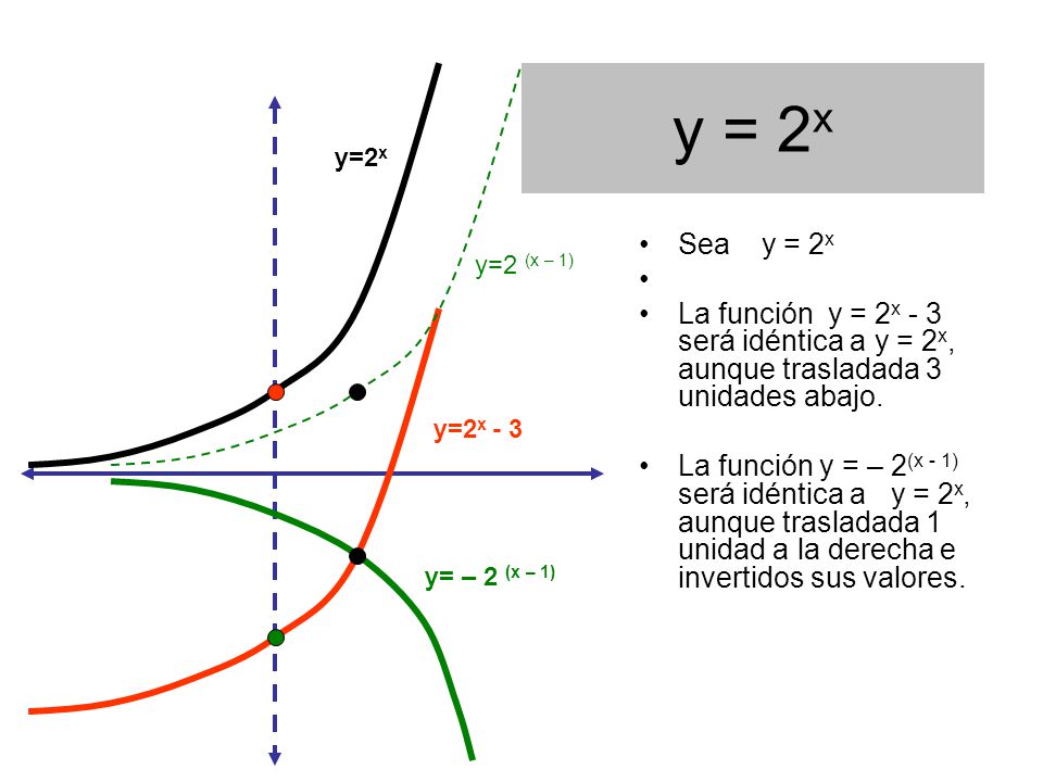 Nota: La función y=2 –x equivale a y=(1/2) x Al ser la base 0<1/2<1 la función es decreciente.