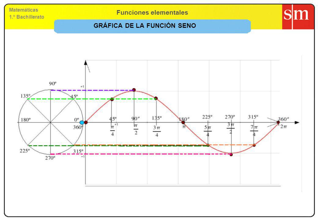 FUNCION ELEMENTALES funcion elementales: