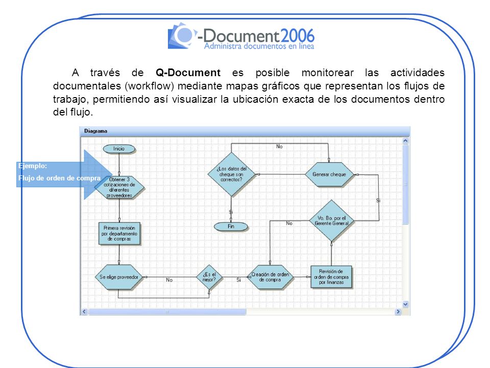 A través de Q-Document es posible monitorear las actividades documentales (workflow) mediante mapas gráficos que representan los flujos de trabajo, permitiendo así visualizar la ubicación exacta de los documentos dentro del flujo.