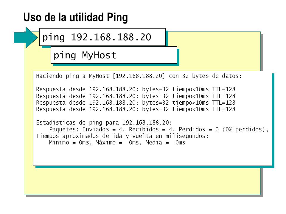 Uso de la utilidad Ping ping Haciendo ping a MyHost [ ] con 32 bytes de datos: Respuesta desde : bytes=32 tiempo<10ms TTL=128 Estadísticas de ping para : Paquetes: Enviados = 4, Recibidos = 4, Perdidos = 0 (0% perdidos), Tiempos aproximados de ida y vuelta en milisegundos: Mínimo = 0ms, Máximo = 0ms, Media = 0ms Haciendo ping a MyHost [ ] con 32 bytes de datos: Respuesta desde : bytes=32 tiempo<10ms TTL=128 Estadísticas de ping para : Paquetes: Enviados = 4, Recibidos = 4, Perdidos = 0 (0% perdidos), Tiempos aproximados de ida y vuelta en milisegundos: Mínimo = 0ms, Máximo = 0ms, Media = 0ms ping MyHost