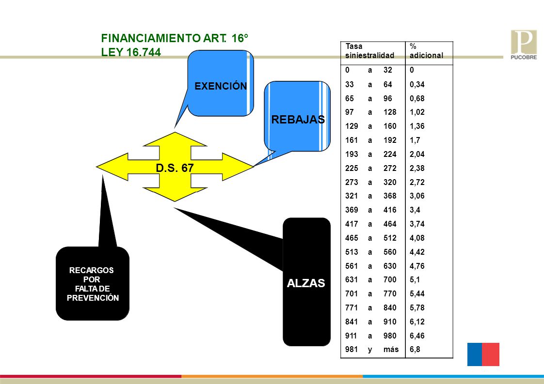LEY 16 744 ley 16 744: