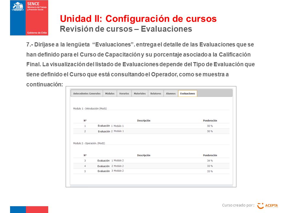 Curso creado por : Unidad II: Configuración de cursos Revisión de cursos – Evaluaciones 7.- Diríjase a la lengüeta Evaluaciones .