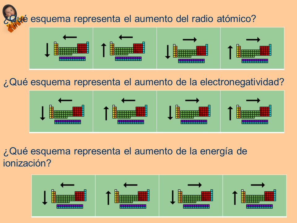 43 qu esquema representa el aumento del radio atmico qu esquema representa el aumento de la electronegatividad qu esquema representa el aumento de - Tabla Periodica Grupos Periodos Electronegatividad Y Radio Atomico 43 qu esquema representa el aumento del radio atmico qu esquema representa el aumento de la electronegatividad qu esquema representa el aumento de - Tabla Periodica Grupos Periodos Electronegatividad Y Radio Atomico