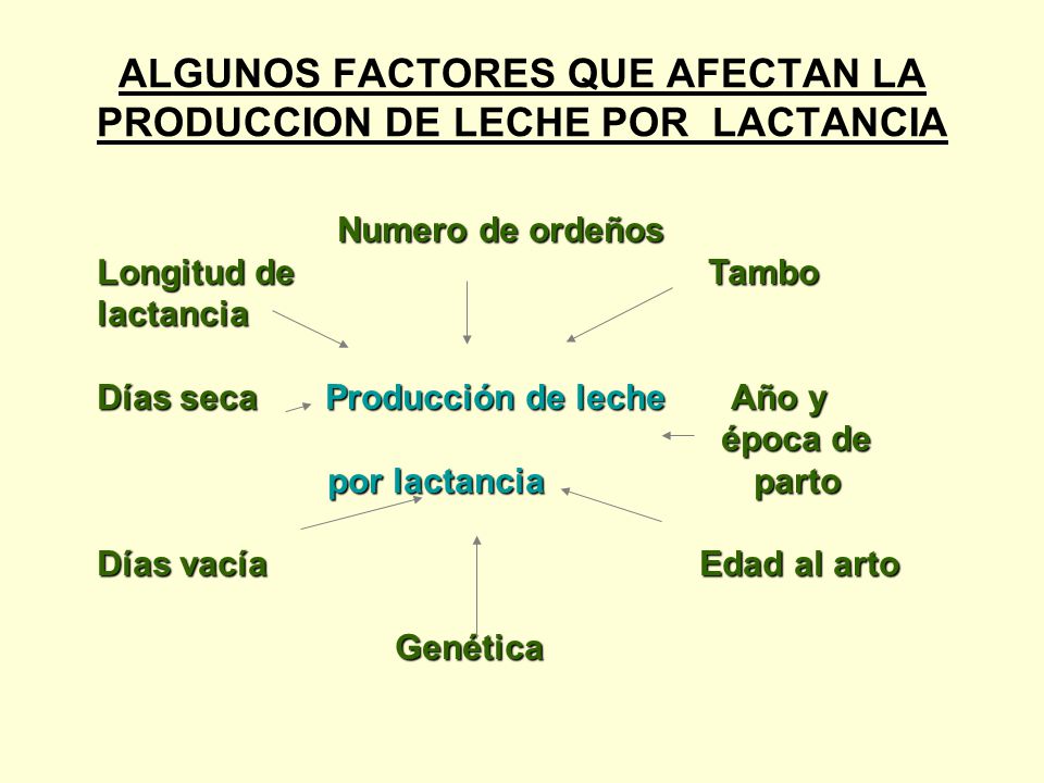 FACTORES QUE AFECTAN LA COMPOSICION DE LA LECHE factores que afectan la composicion de la leche: