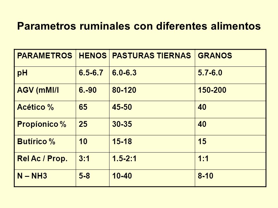 FACTORES QUE AFECTAN LA COMPOSICION DE LA LECHE factores que afectan la composicion de la leche: