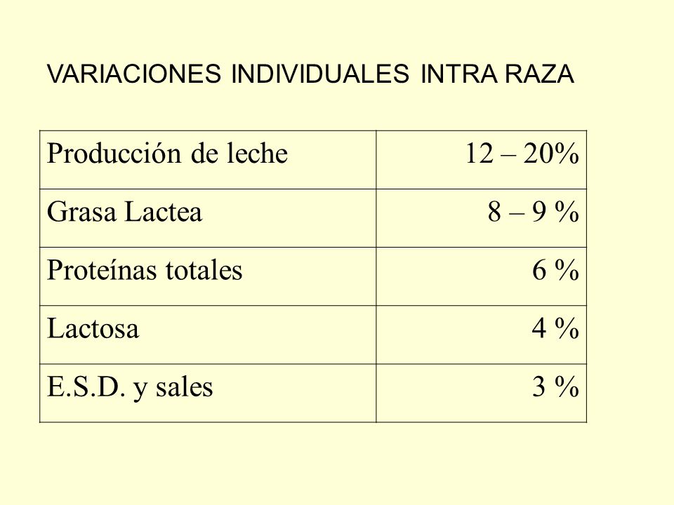 FACTORES QUE AFECTAN LA COMPOSICION DE LA LECHE factores que afectan la composicion de la leche:
