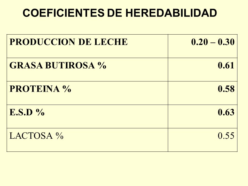 FACTORES QUE AFECTAN LA COMPOSICION DE LA LECHE factores que afectan la composicion de la leche: