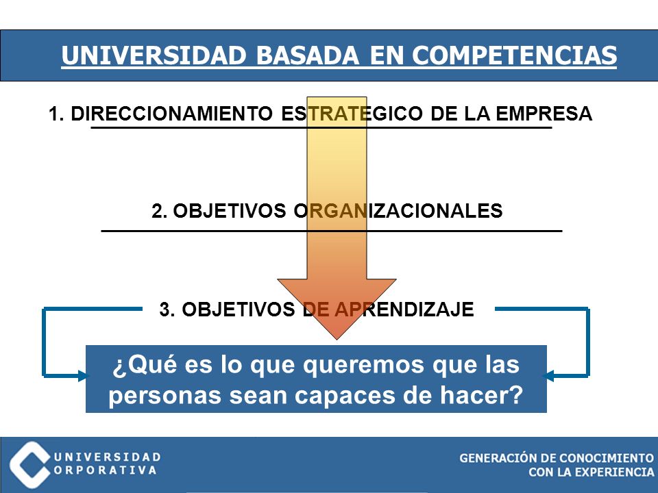 EL TALENTO HUMANO COMO SOCIO ESTRATEGICO DEL NEGOCIO Ppt Descargar