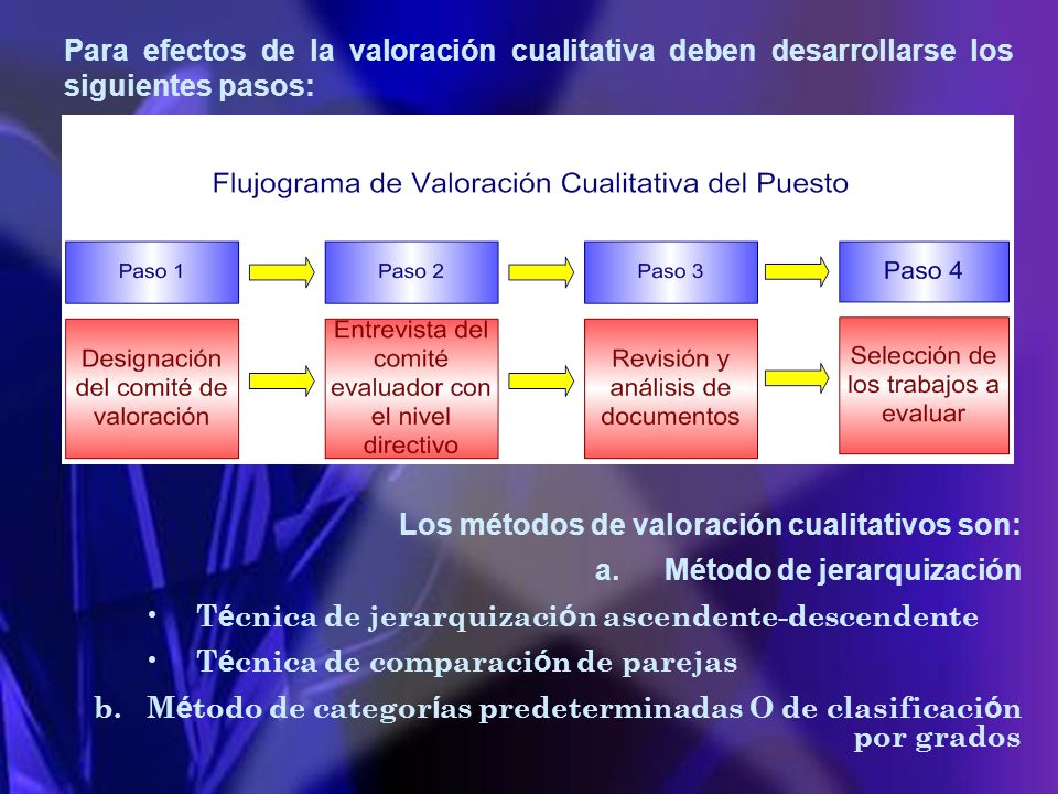 VALUACION DE PUESTOS Y SALARIOS JUANY SUAREZ INTRODUCCION Ppt Descargar