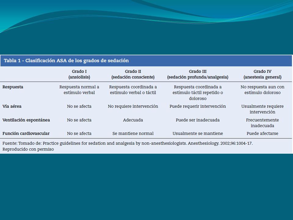 ESCALAS DE VALORACIÓN DE LA SEDACIÓN ANESTESIOLOGÍA DR ISIDORO