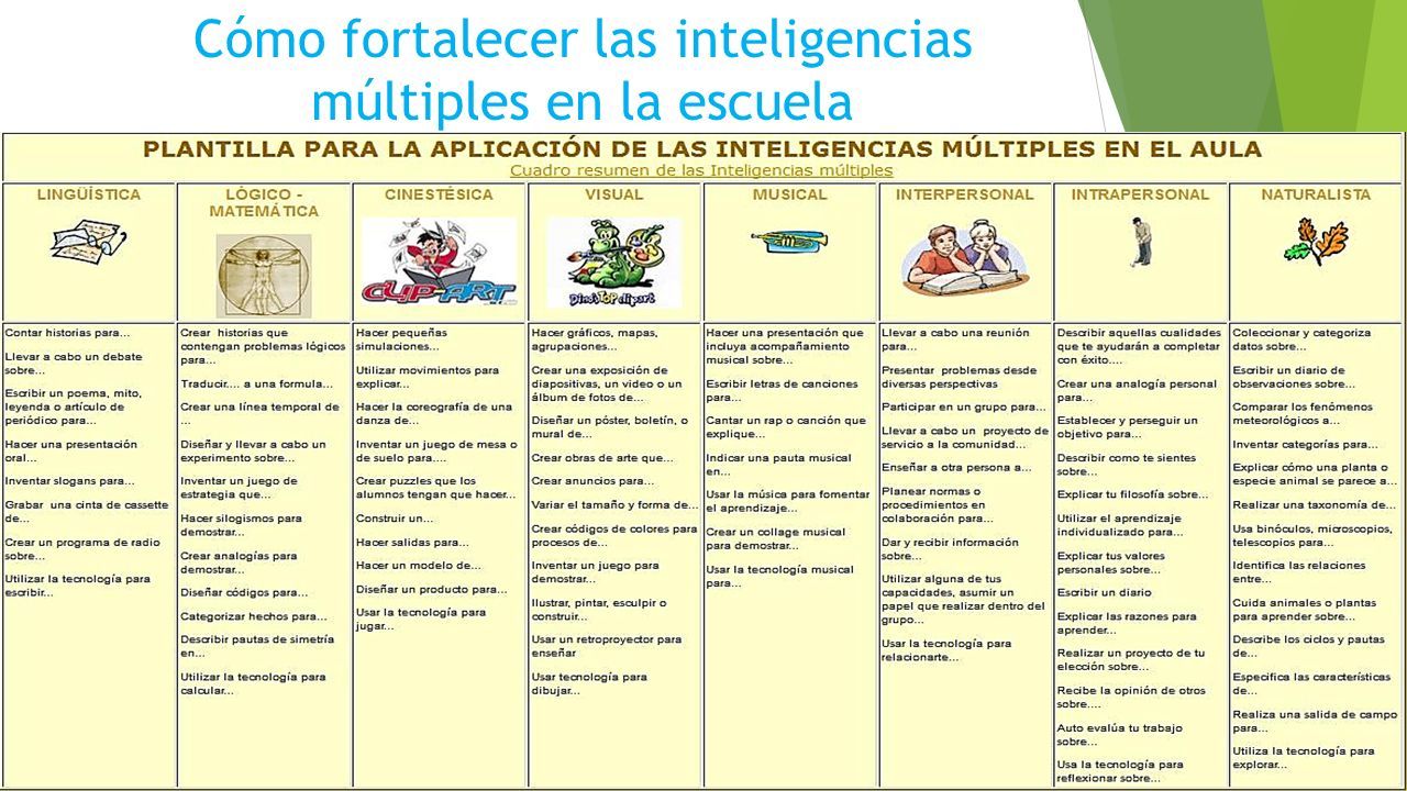 TALLER INTENSIVO DE TÉCNICAS DE DIAGNÓSTICO E INTERVENCIÓN EN APTITUDES