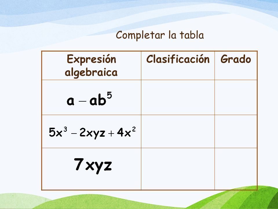 Ii Unidad Lenguaje Algebraico T Rmino Algebraico Es Una Combinaci N