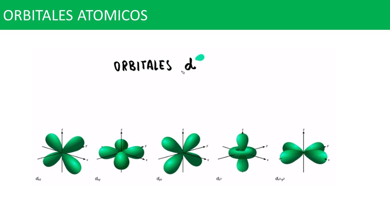 CONFIGURACIÓN ELECTRONICA Y NUMEROS CUANTICOS ppt descargar