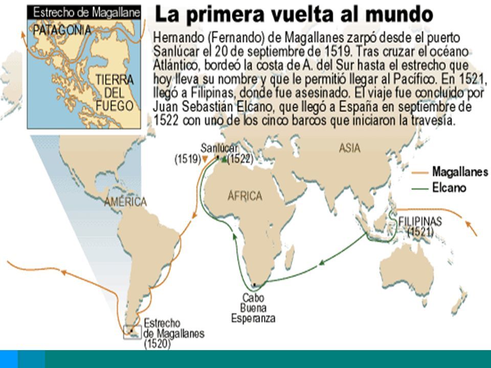 Descubrimientos Geográficos Cristóbal colón Qué se conocía ppt