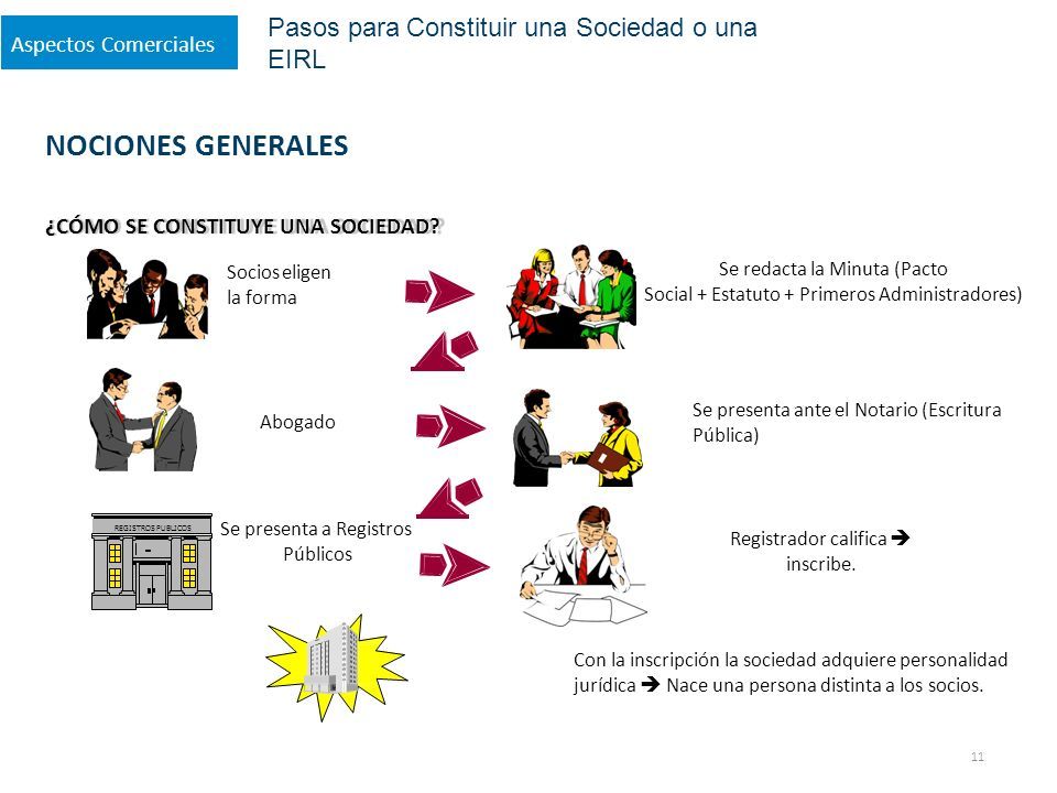 Formalizando Mi Emprendimiento Cu Ntas Empresas Se Constituyen En El