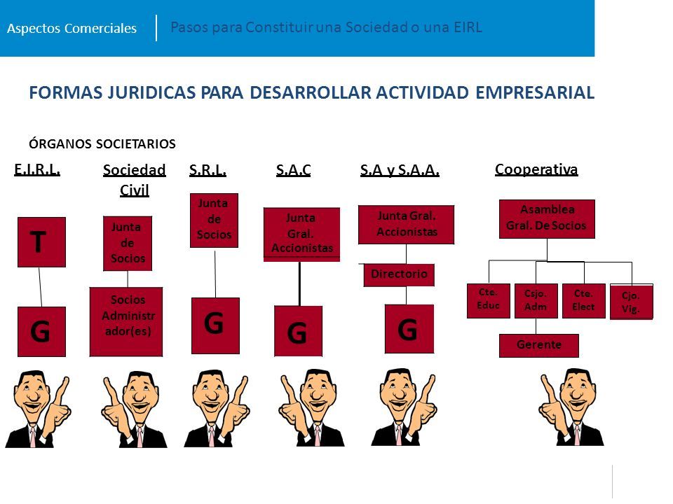 Formalizando mi emprendimiento CUÁNTAS EMPRESAS SE CONSTITUYEN EN EL