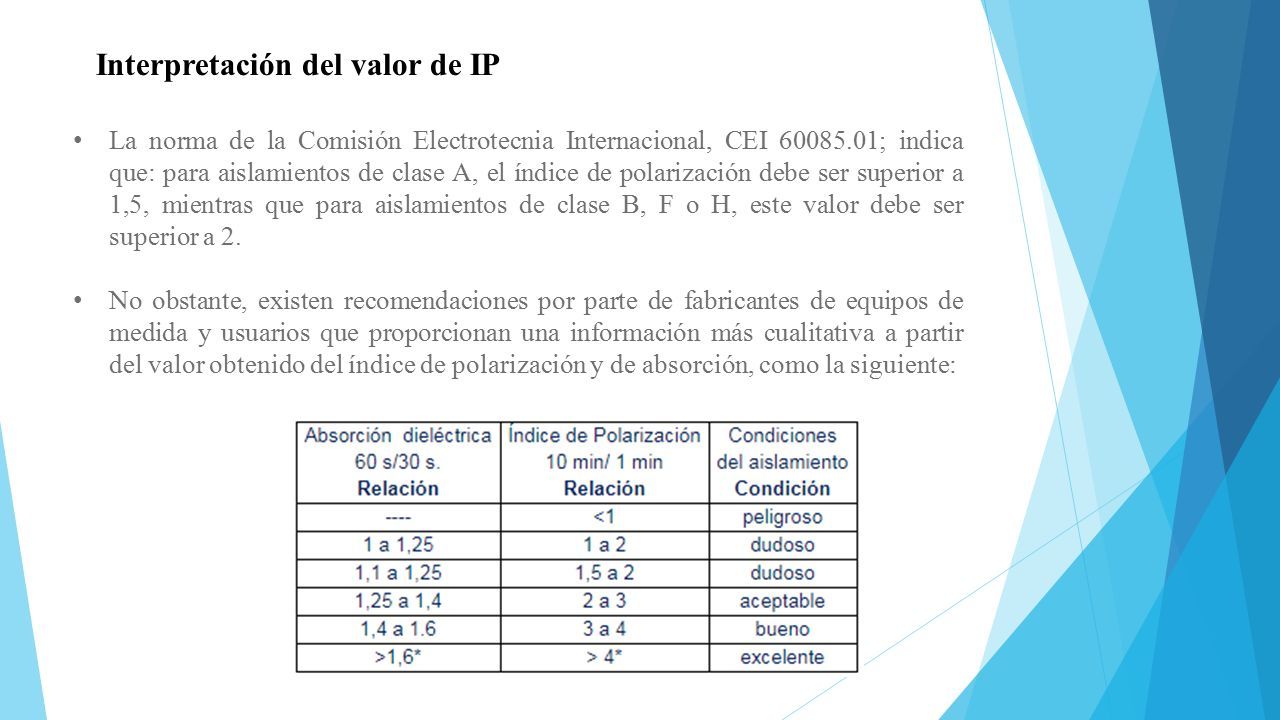 Coparoman Conexiones Del Transformador Monof Sico