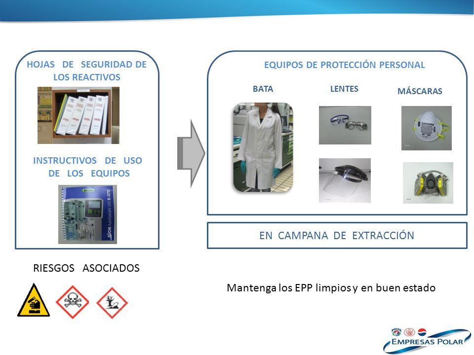 Seguridad En El Laboratorio Gerencia De Investigaci N Y Soporte