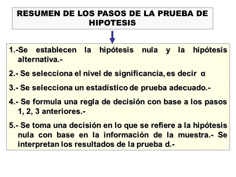 Pruebade Hipotesis Para Una Muestra Prueba De Hipotesis El Concepto De