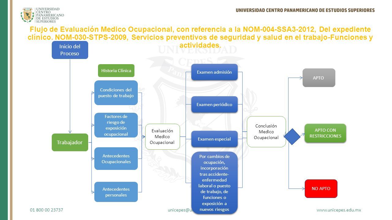 VIGILANCIA A LA SALUD NORMA OFICIAL MEXICANA NOM 004 SSA3 2012 DEL