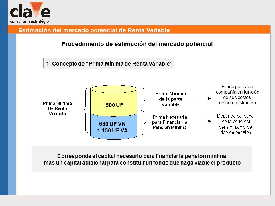 Estimación del mercado potencial de Renta Variable 1.