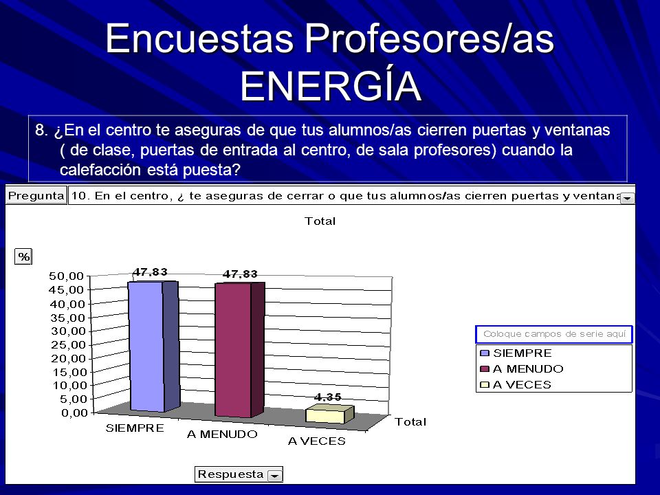 Encuestas Profesores/as ENERGÍA 8.