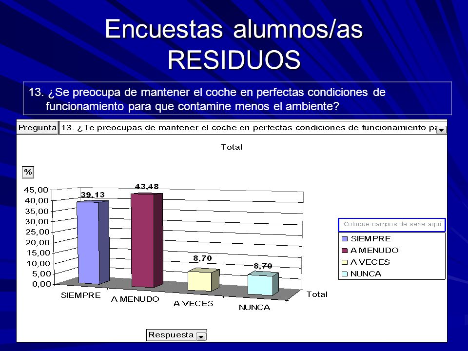 Encuestas alumnos/as RESIDUOS 13.