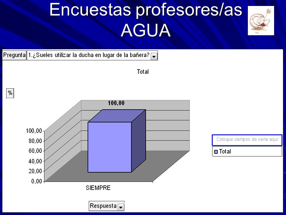 Encuestas profesores/as AGUA