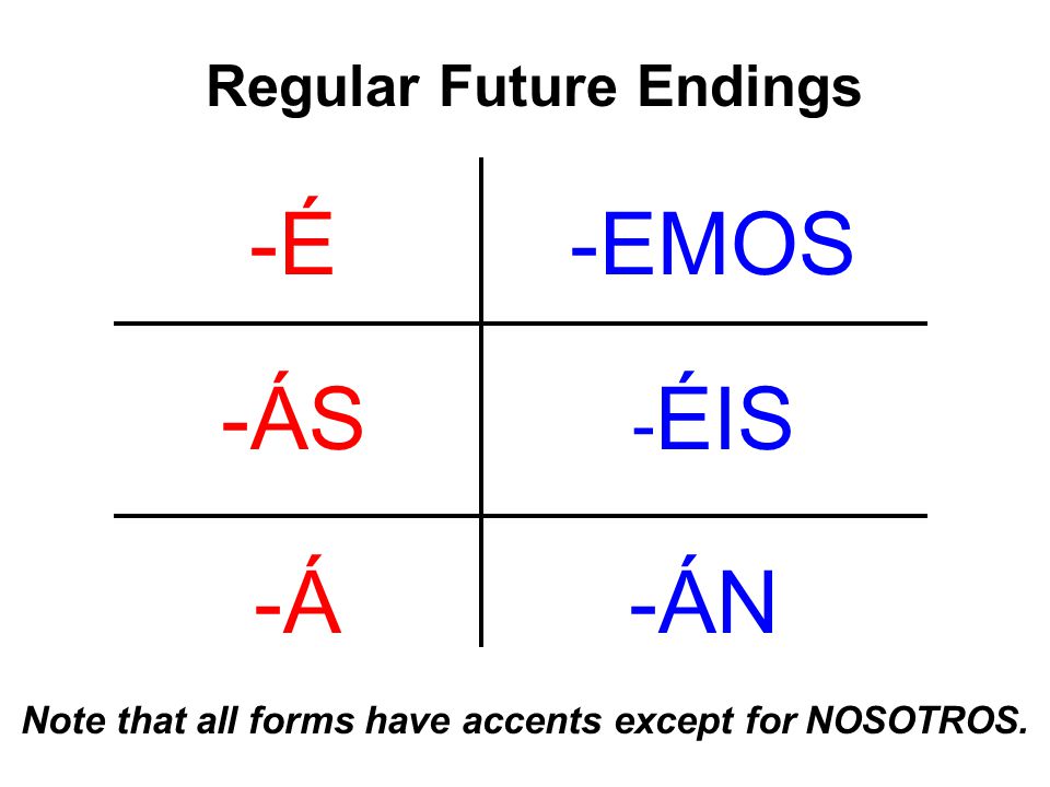 -EMOS -ÁN-ÁN-Á-Á -ÁS -É-É - ÉIS Regular Future Endings Note that all forms have accents except for NOSOTROS.