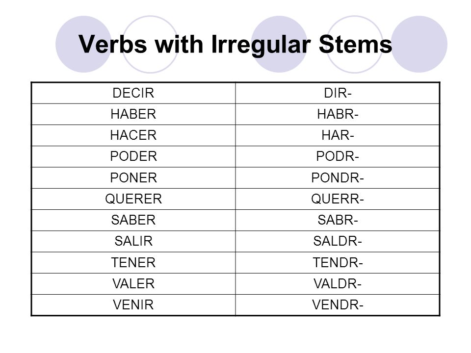 Verbs with Irregular Stems DECIRDIR- HABERHABR- HACERHAR- PODERPODR- PONERPONDR- QUERERQUERR- SABERSABR- SALIRSALDR- TENERTENDR- VALERVALDR- VENIRVENDR-