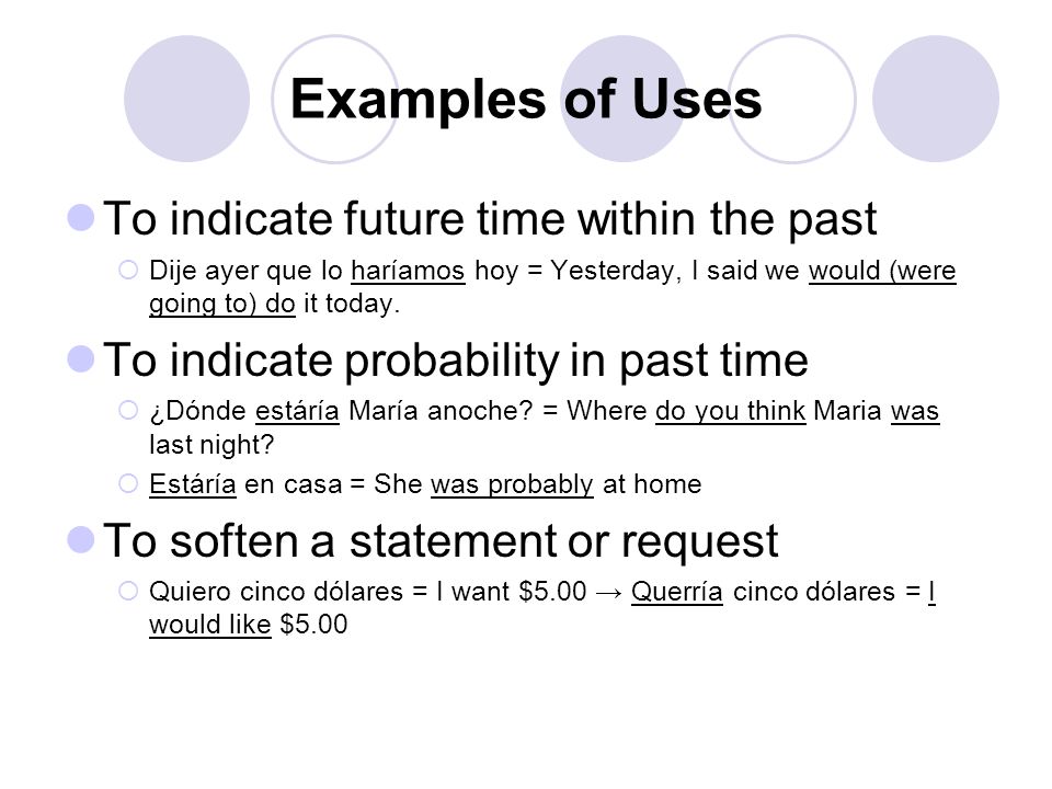 Examples of Uses To indicate future time within the past  Dije ayer que lo haríamos hoy = Yesterday, I said we would (were going to) do it today.