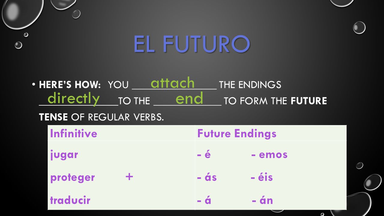 EL FUTURO HERE’S HOW: YOU _______________ THE ENDINGS ______________TO THE ____________ TO FORM THE FUTURE TENSE OF REGULAR VERBS.