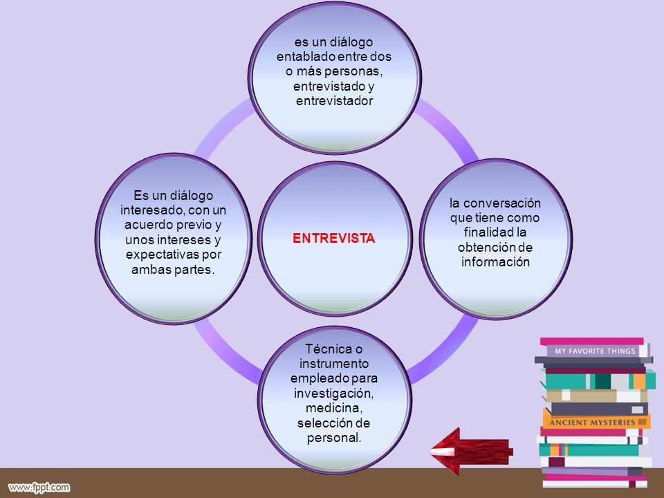 ESTRUCTURA ENTREVISTA estructura entrevista: