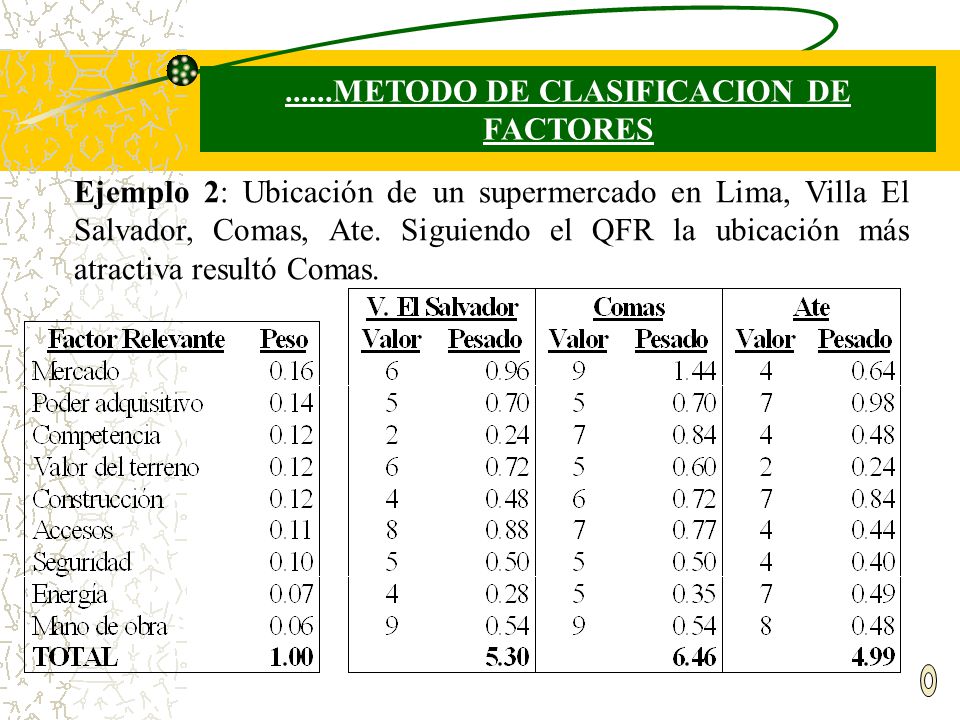 FACTOR LOCALIZAR PLANTA factor localizar planta: