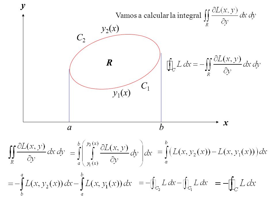 Resultado de imagen para teorema de green