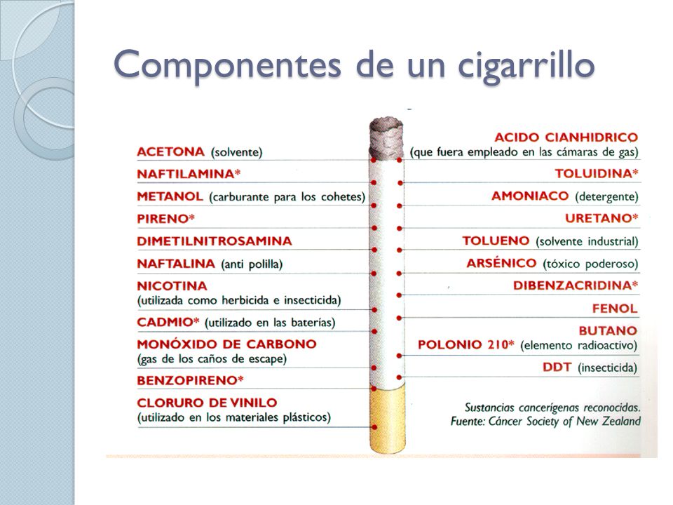 Componentes de un cigarrillo