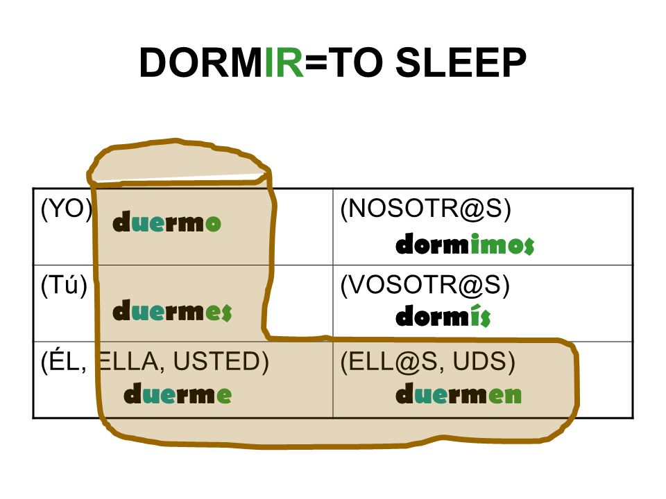 DORMIR=TO SLEEP  (ÉL, ELLA, UDS) duermo duermes dormimos dormís duermenduerme