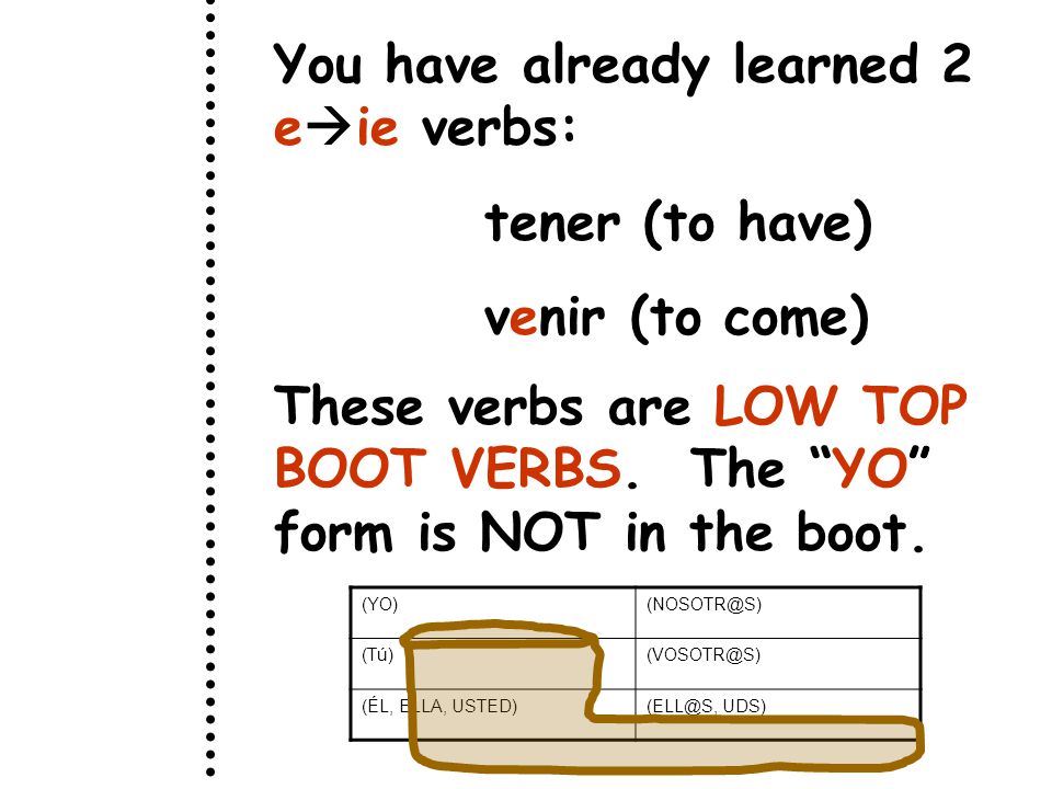 You have already learned 2 e  ie verbs: tener (to have) venir (to come) These verbs are LOW TOP BOOT VERBS.
