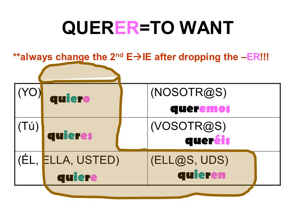 QUERER=TO WANT  (ÉL, ELLA, UDS) **always change the 2 nd E  IE after dropping the –ER!!.