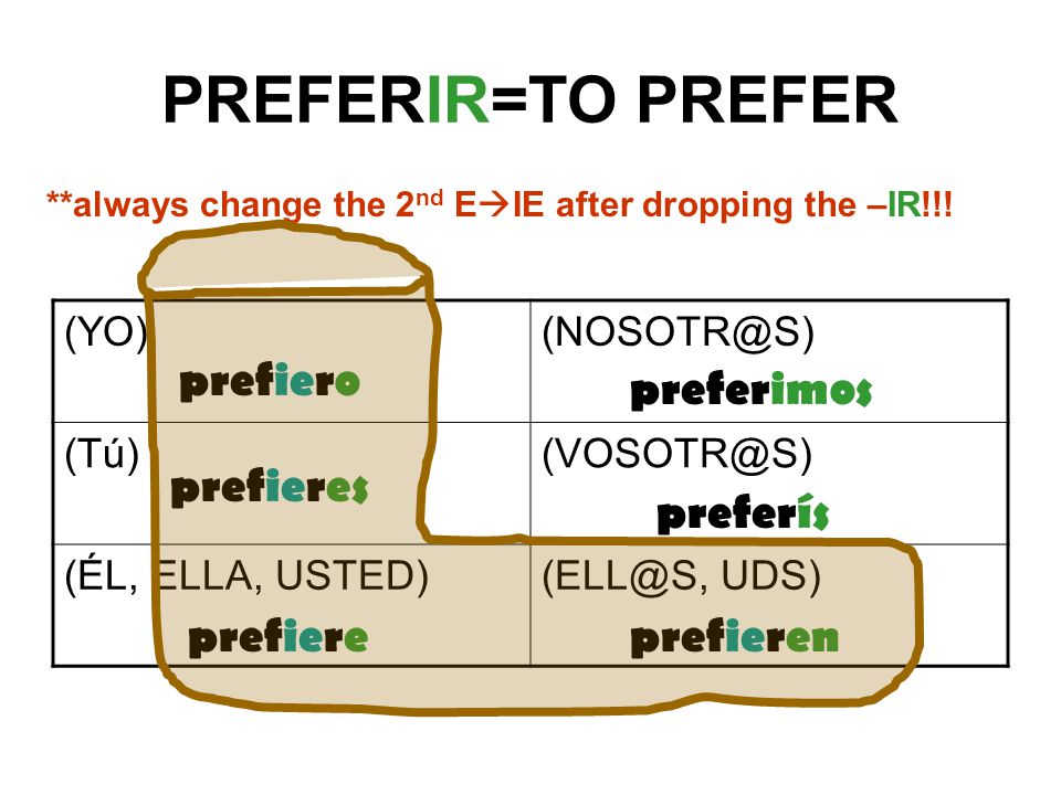 PREFERIR=TO PREFER  (ÉL, ELLA, UDS) **always change the 2 nd E  IE after dropping the –IR!!.