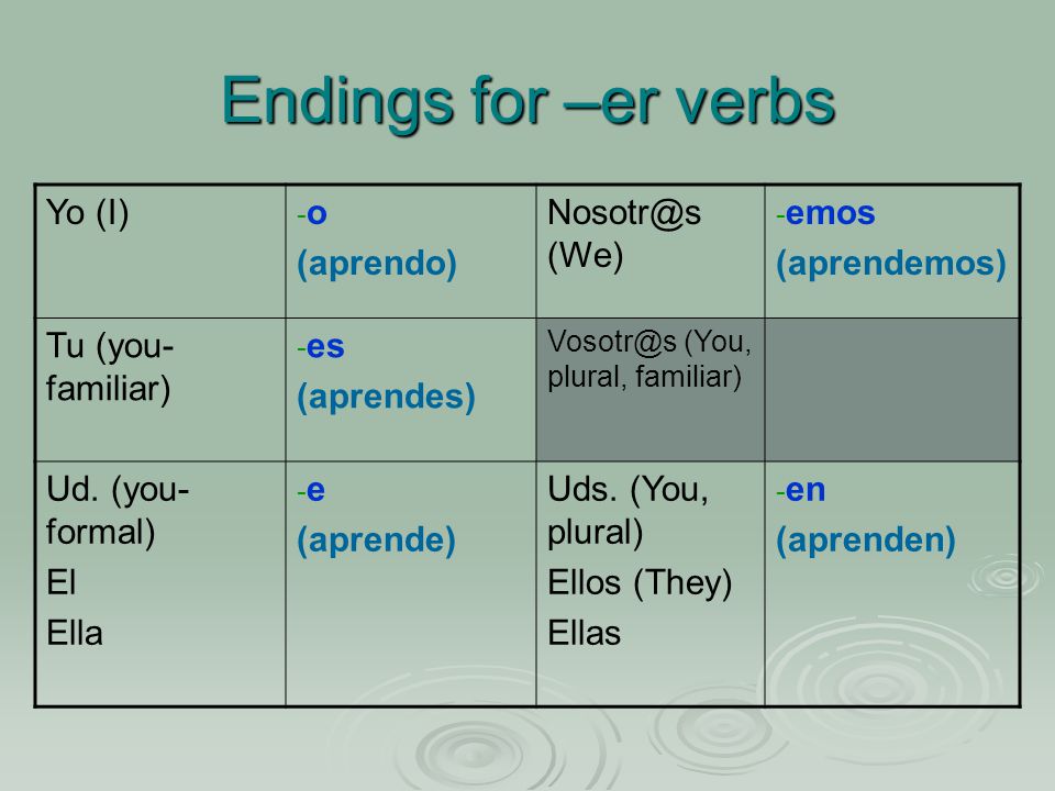 Endings for –er verbs Yo (I) - o (aprendo) (We) - emos (aprendemos) Tu (you- familiar) - es (aprendes) (You, plural, familiar) Ud.