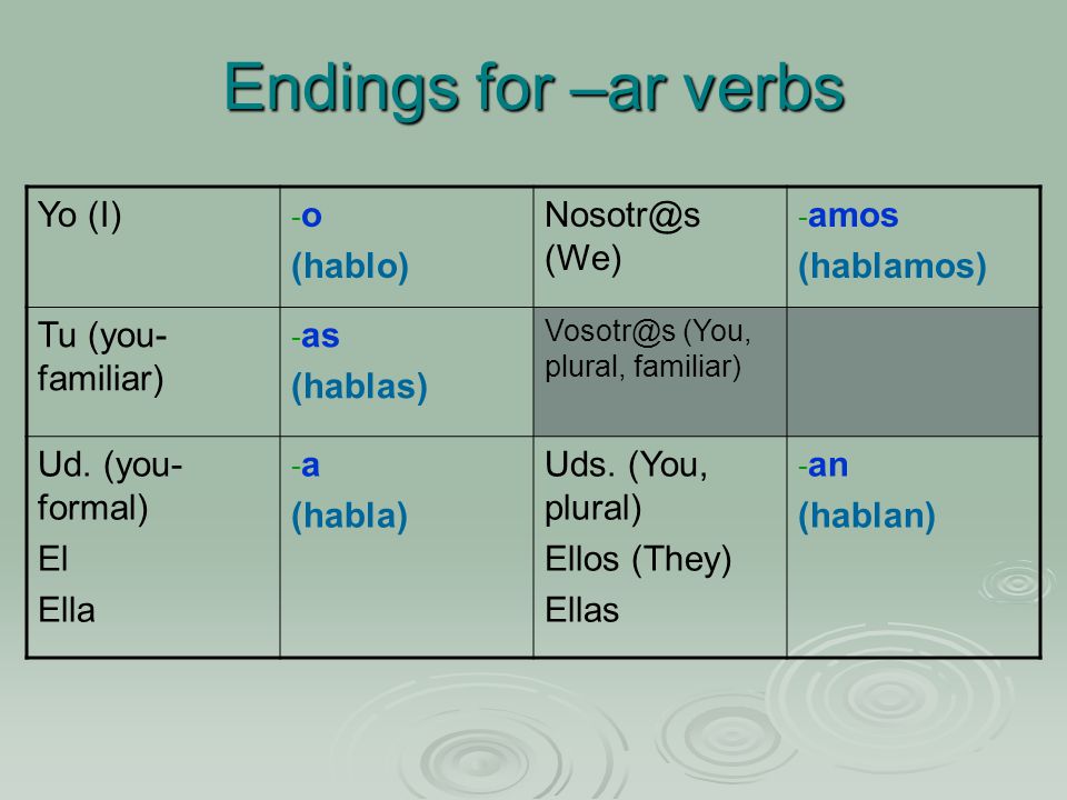 Endings for –ar verbs Yo (I) - o (hablo) (We) - amos (hablamos) Tu (you- familiar) - as (hablas) (You, plural, familiar) Ud.