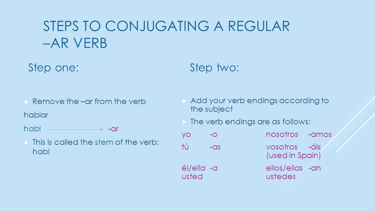 STEPS TO CONJUGATING A REGULAR –AR VERB Step one:  Remove the –ar from the verb hablar habl-ar  This is called the stem of the verb: habl Step two:  Add your verb endings according to the subject  The verb endings are as follows: yo-onosotros-amos tú-asvosotros-áis (used in Spain) él/ella-aellos/ellas-an ustedustedes